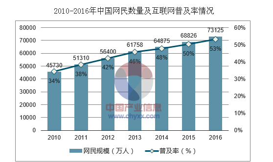 2017年中國鋁電解電容器市場(chǎng)發(fā)展現(xiàn)狀及行業(yè)發(fā)展趨勢(shì)