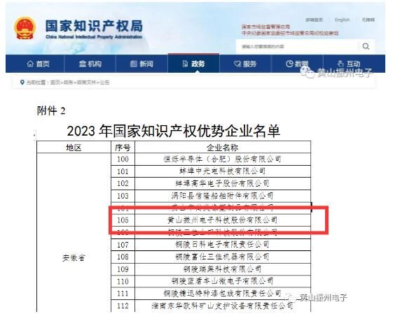 喜訊！黃山振州榮獲“2023年度國家知識產(chǎn)權(quán)優(yōu)勢企業(yè)”榮譽(yù)稱號！