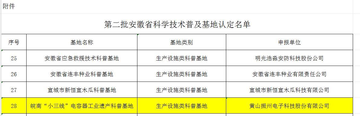 喜報(bào)！黃山振州創(chuàng)辦的電解電容器博物館被認(rèn)定為皖南“小三線”電容器工業(yè)遺產(chǎn)科普基地